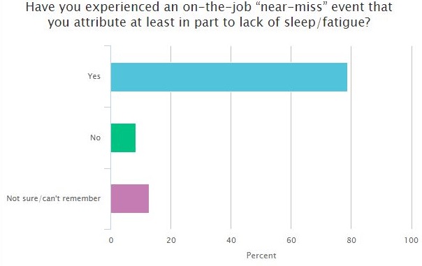 Sleep deprivation - Lexipol
