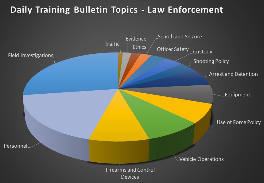 2017 law enforcement training topics - Lexipol 2017 law enforcement training topics - Lexipol